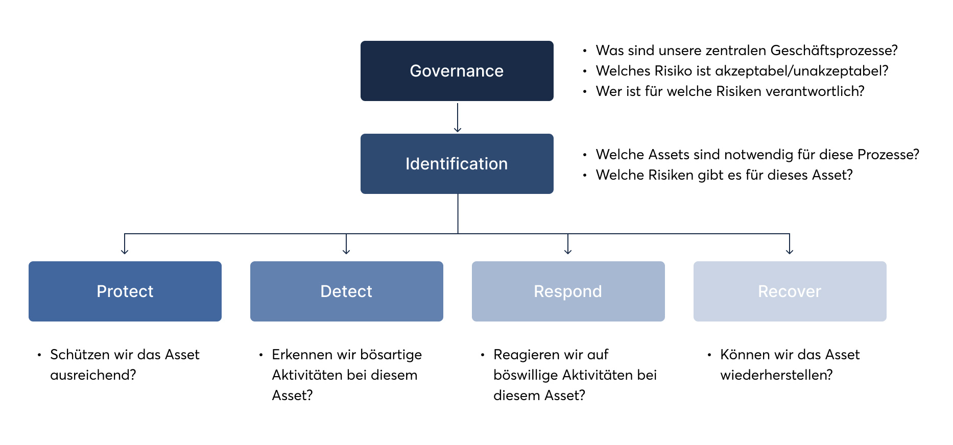 240620_Blogpost_Grafik_DE_2